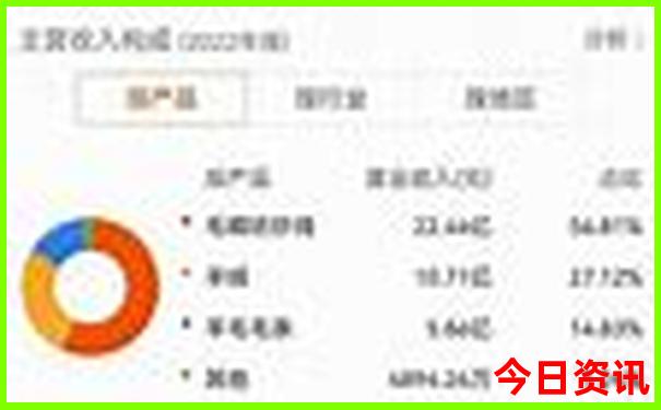 张家界亲子游攻略及游记